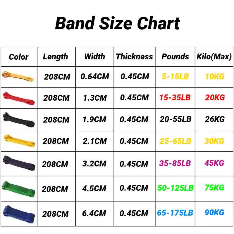 Resistance band workout